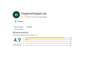 Högt förtroende för HygienShoppen