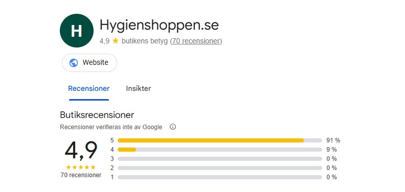 Högt förtroende för HygienShoppen